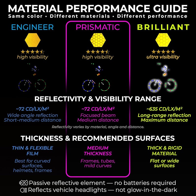 Loom Reflective Stickers for Helmet | 6pcs Prism Yellow | Similar to 3M Reflective Tape | Bike Reflectors for Night Riding, Mailbox reflectors | Waterproof hi vis Decals for Car, Trailer - Image 2